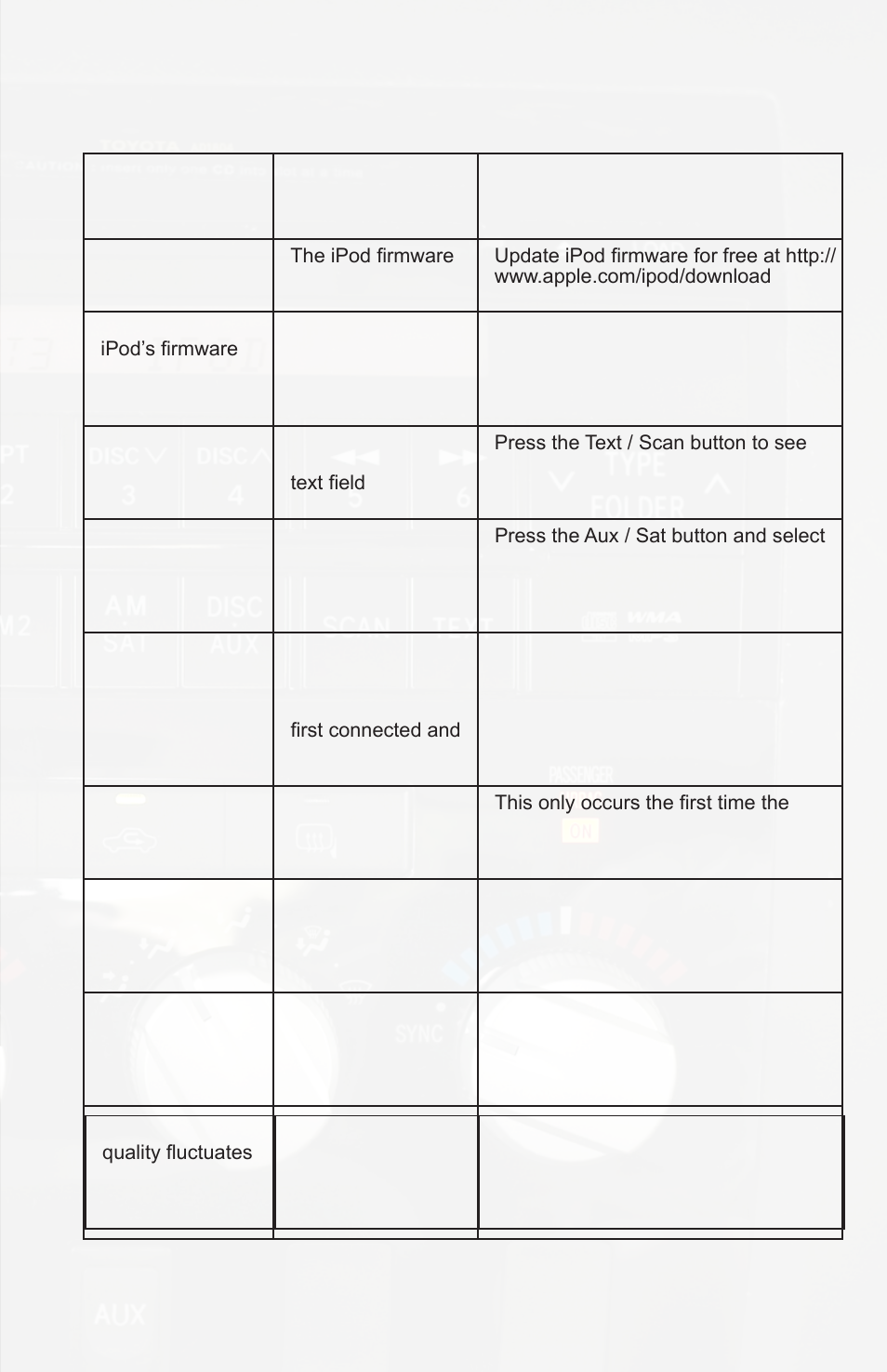 Troubleshooting, Symptom cause remedy | iSimple IPOD PGHTY1 User Manual | Page 11 / 15