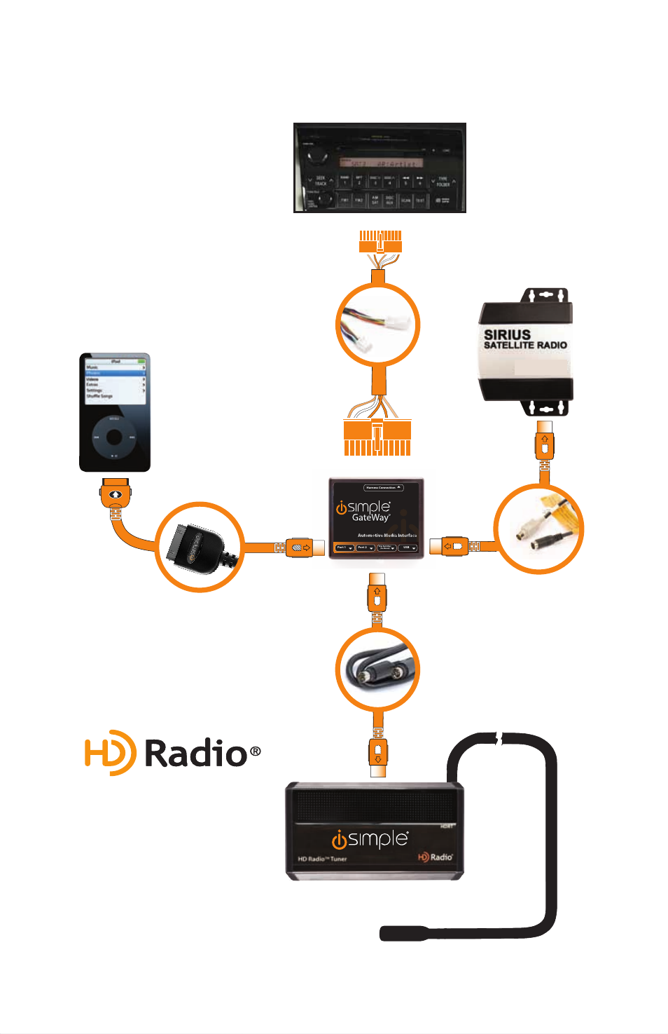 Media gateway & optional add-ons, Tuner (sold separately) part #: hdrt | iSimple IPOD PGHTY1 User Manual | Page 3 / 15