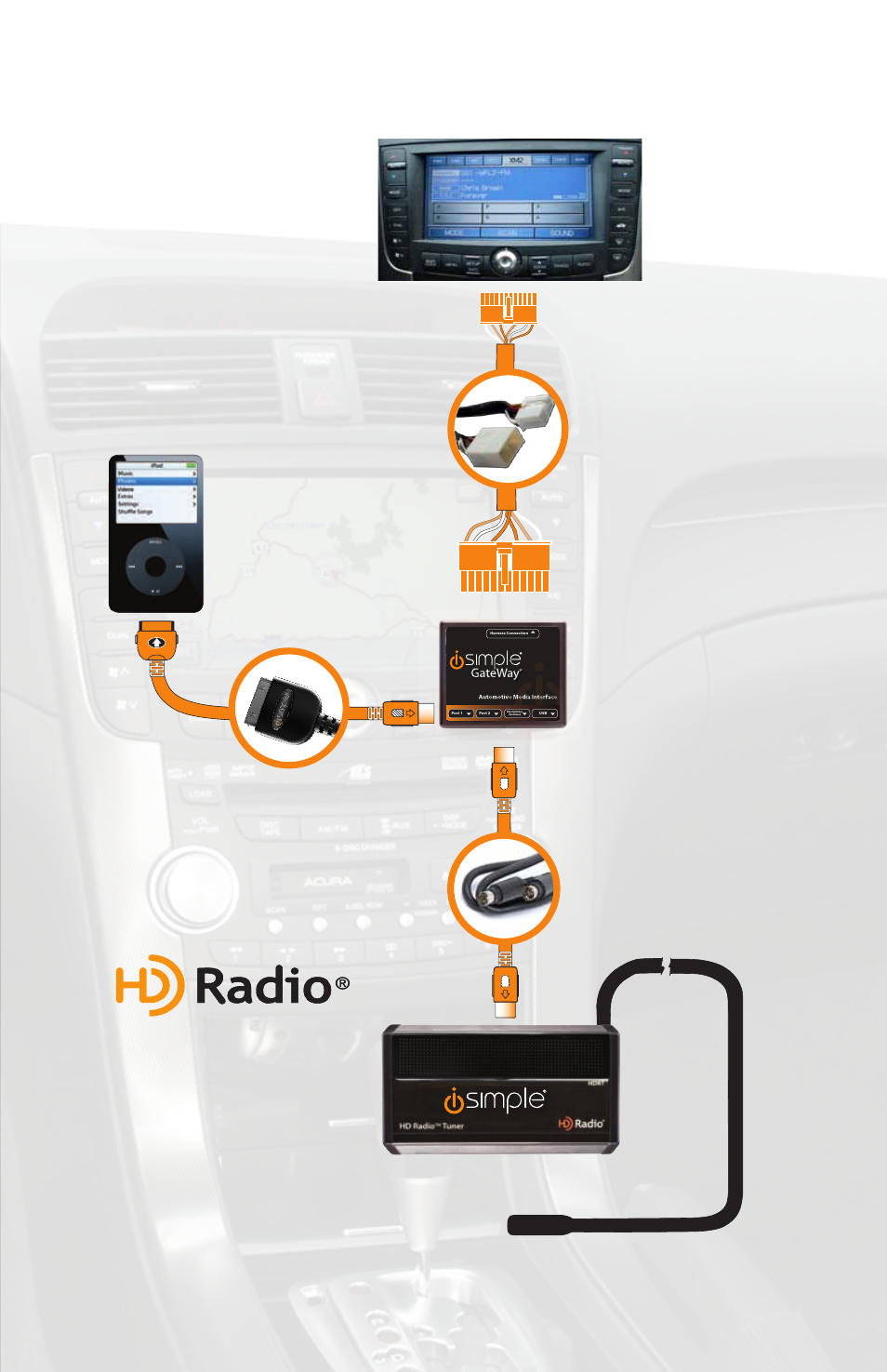 Media gateway & optional add-ons, Tuner (sold seperately) part #: hdrt | iSimple PGHHD2C User Manual | Page 3 / 12