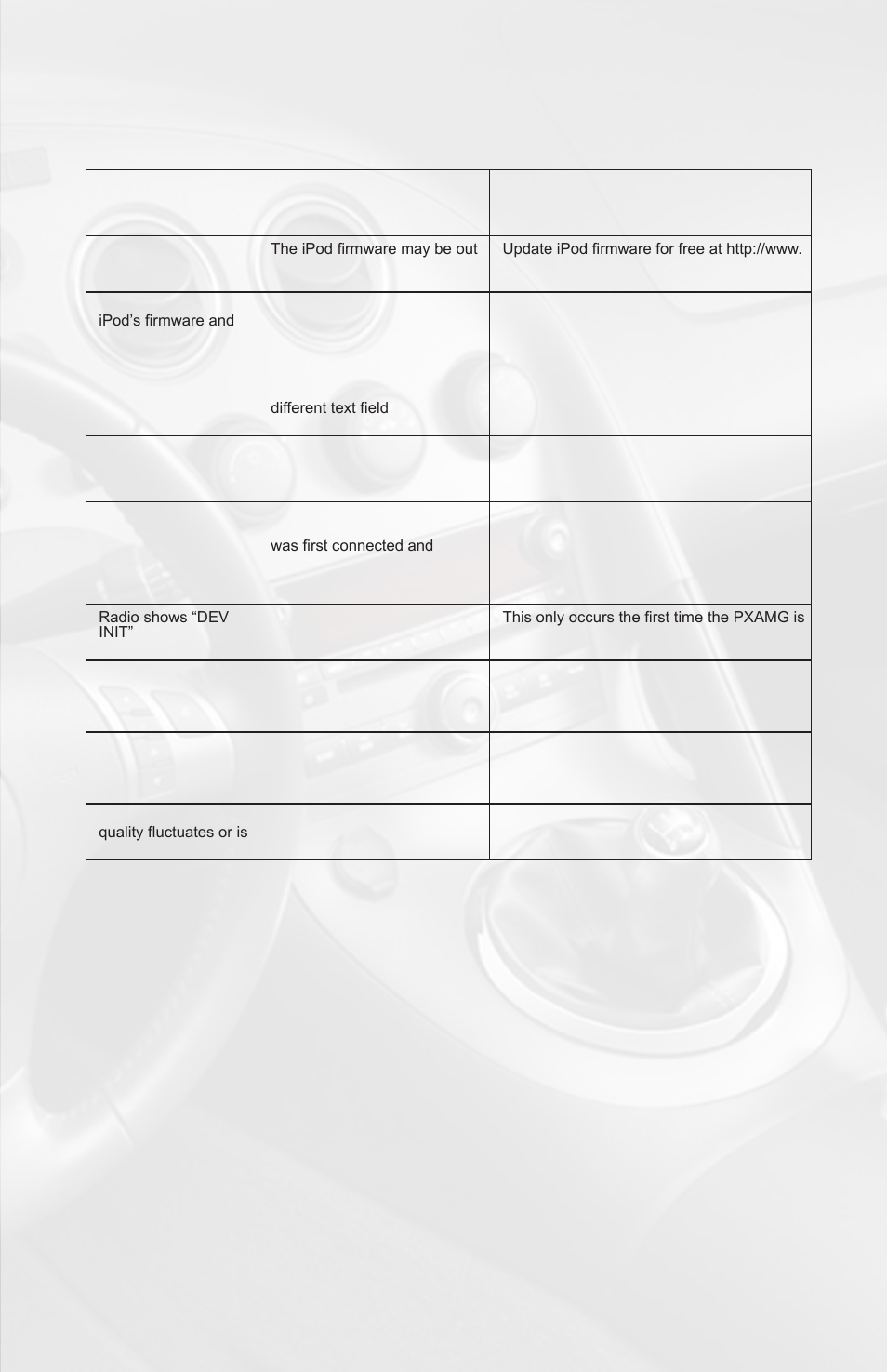 Troubleshooting, Symptom cause remedy | iSimple PXAMG User Manual | Page 11 / 16