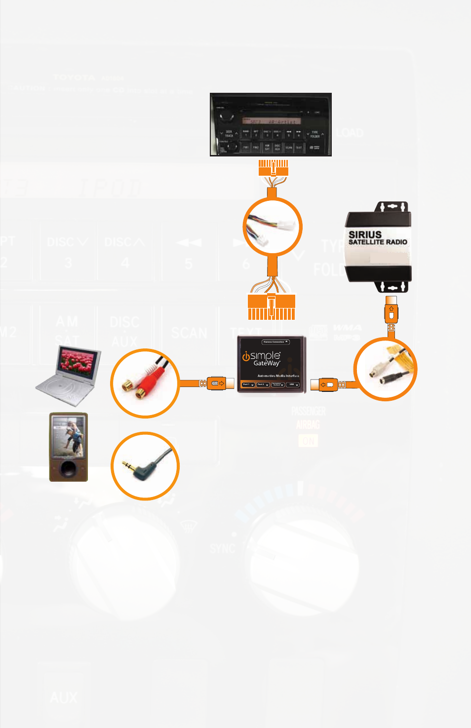 Media gateway & optional add-ons, Mp3 player, Dvd player | Not included) | iSimple PGHTY1 User Manual | Page 3 / 12