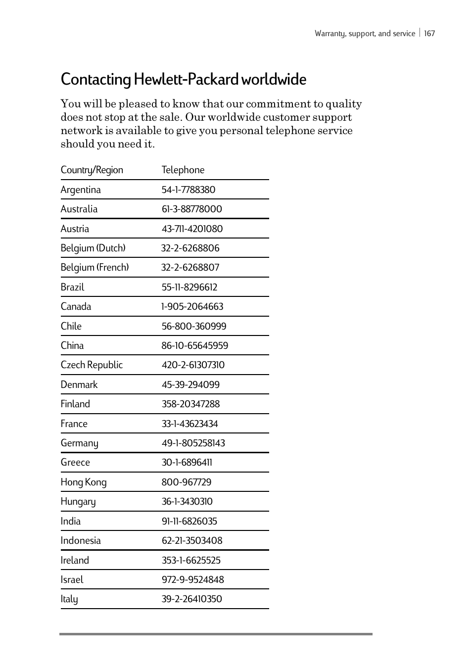 Contacting hewlett-packard worldwide | iSimple Handheld PC 680/680e User Manual | Page 173 / 202