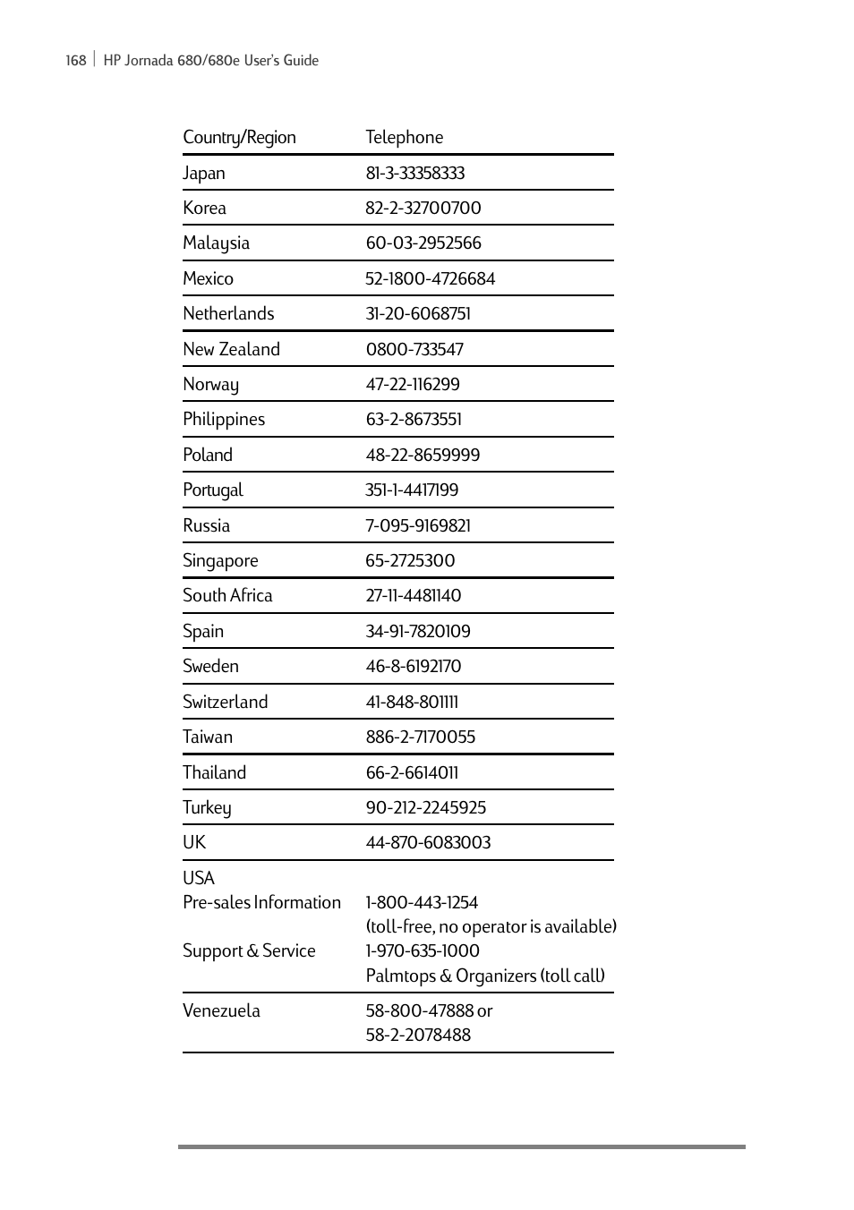 iSimple Handheld PC 680/680e User Manual | Page 174 / 202