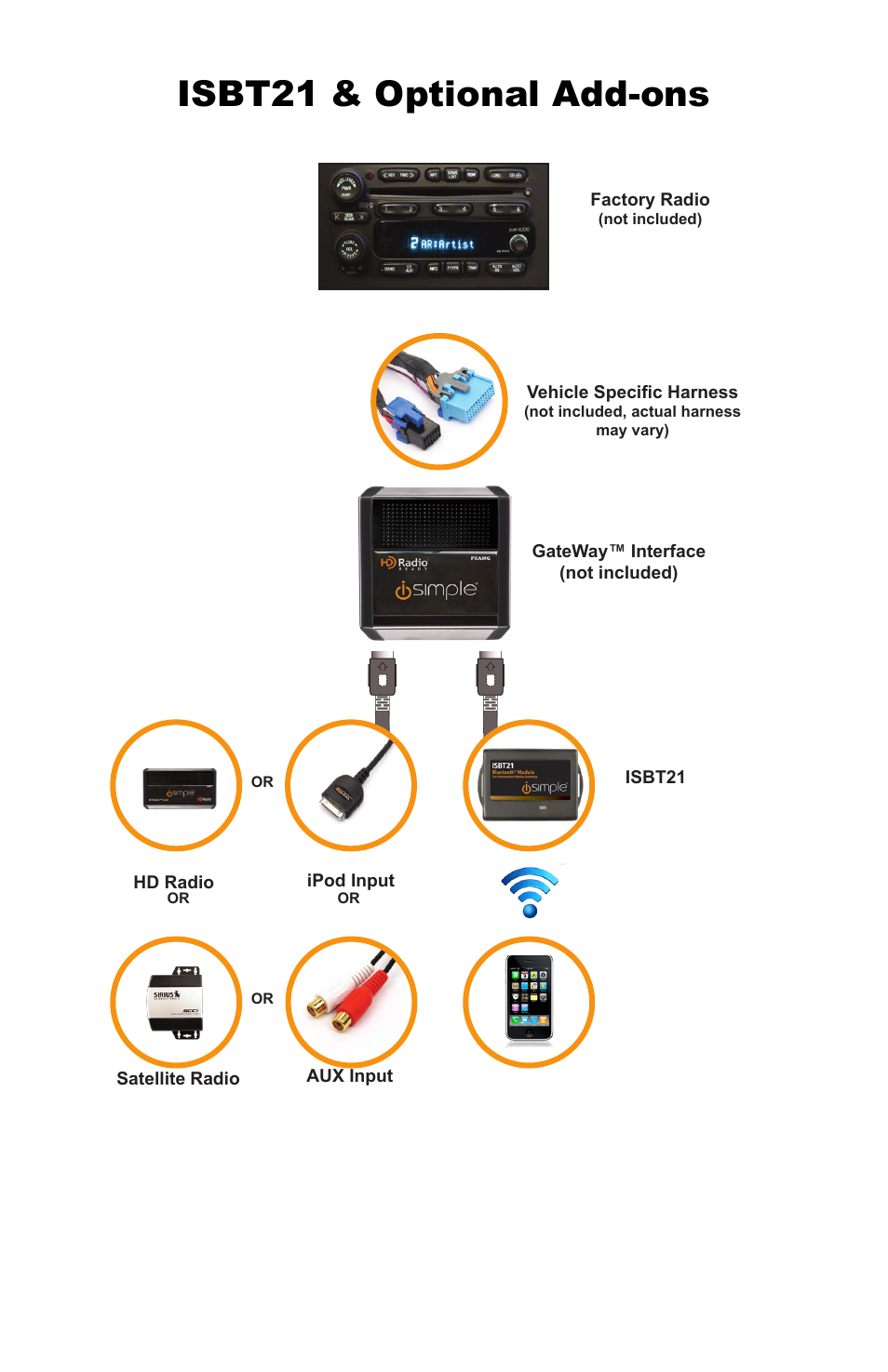 Isbt21 & optional add-ons | iSimple BLUSTREAM ISBT21 User Manual | Page 3 / 8