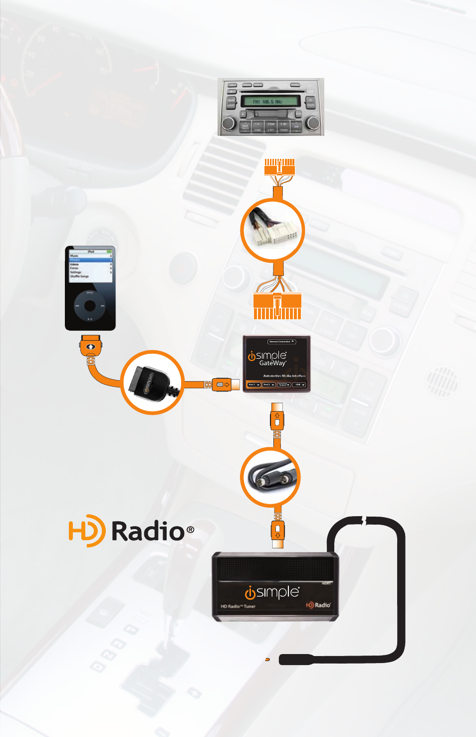Media gateway & optional add-ons, Tuner (sold seperately) part #: hdrt | iSimple PGHHY1 User Manual | Page 3 / 12