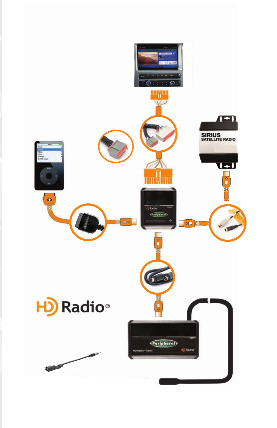 Media gateway & optional add-ons, The media gateway will only support 2 inputs | iSimple PGHFD1 User Manual | Page 3 / 22