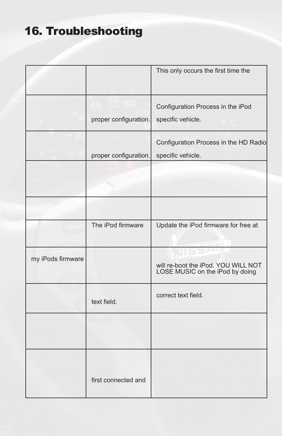 Troubleshooting, Symptom cause remedy | iSimple PGHNI2 User Manual | Page 40 / 42