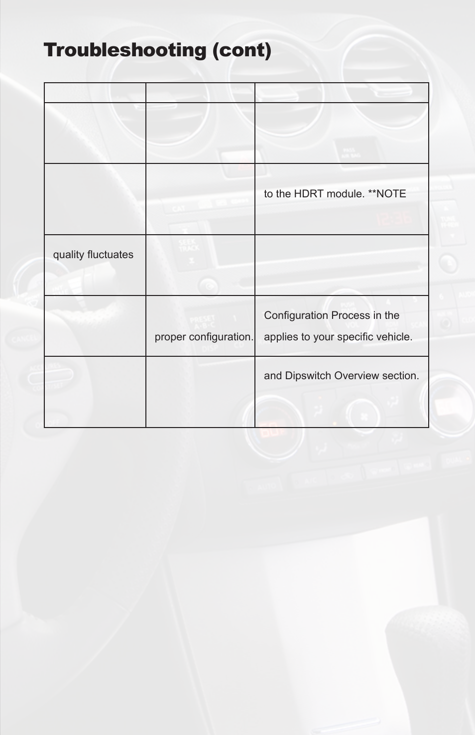 Troubleshooting (cont), Symptom cause remedy | iSimple PGHNI2 User Manual | Page 41 / 42