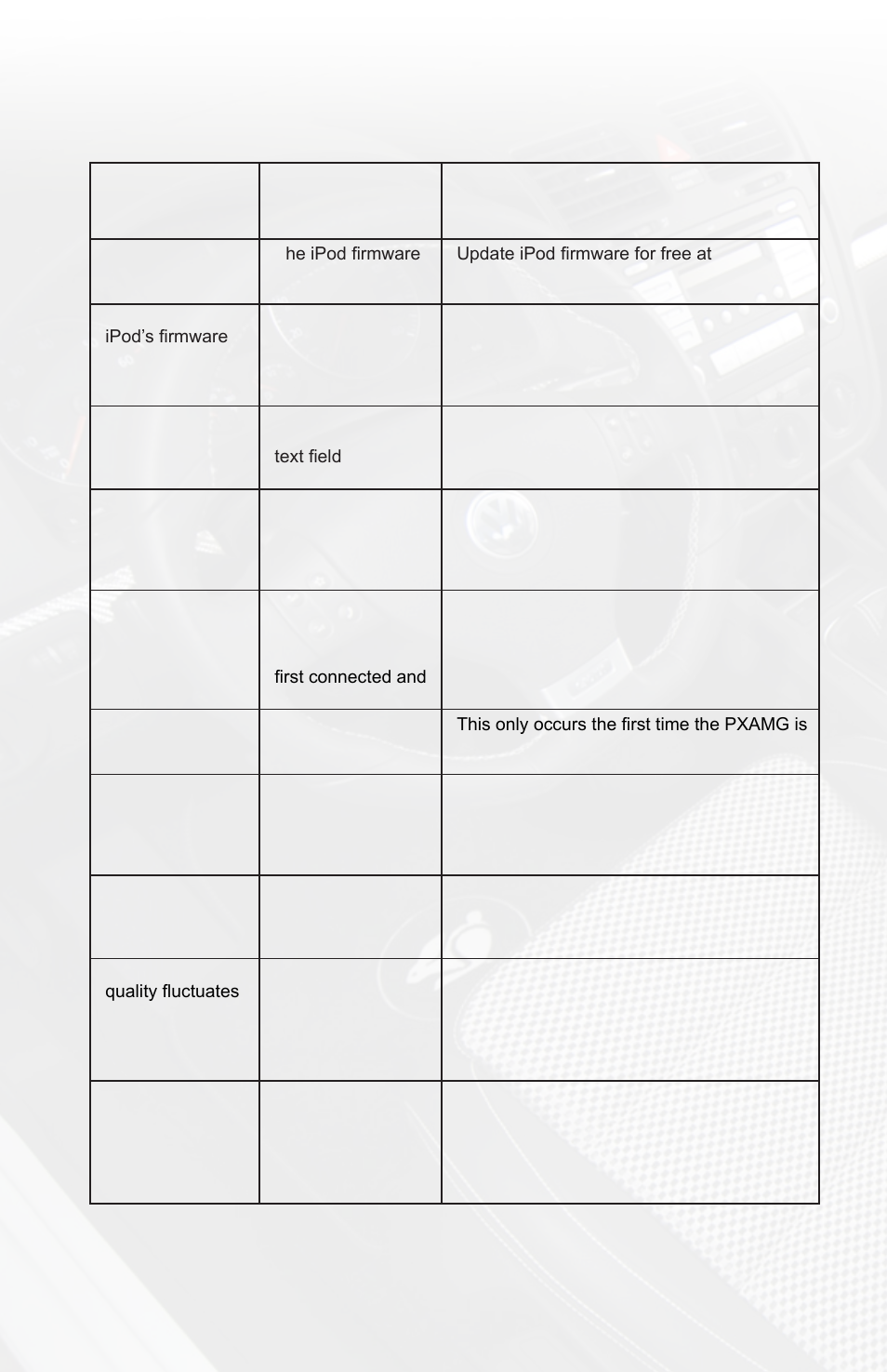 Troubleshooting, Symptom cause remedy | iSimple PGHVW1 User Manual | Page 16 / 20