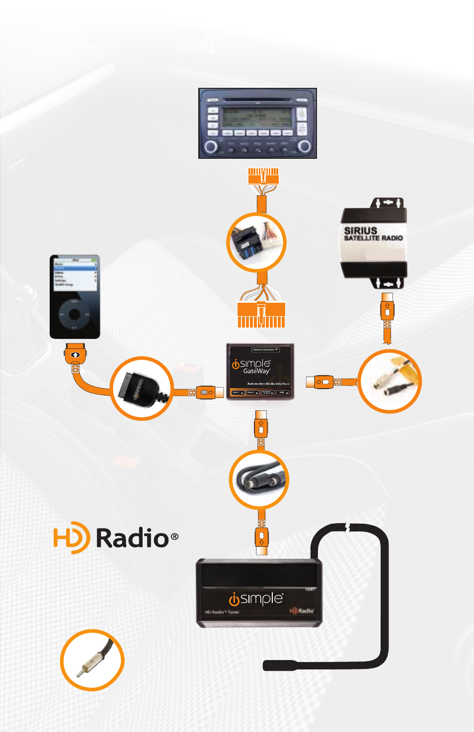 Media gateway & optional add-ons, Required for most vehicles. (sold seperately), The media gateway will only support 2 inputs | iSimple PGHVW1 User Manual | Page 3 / 20
