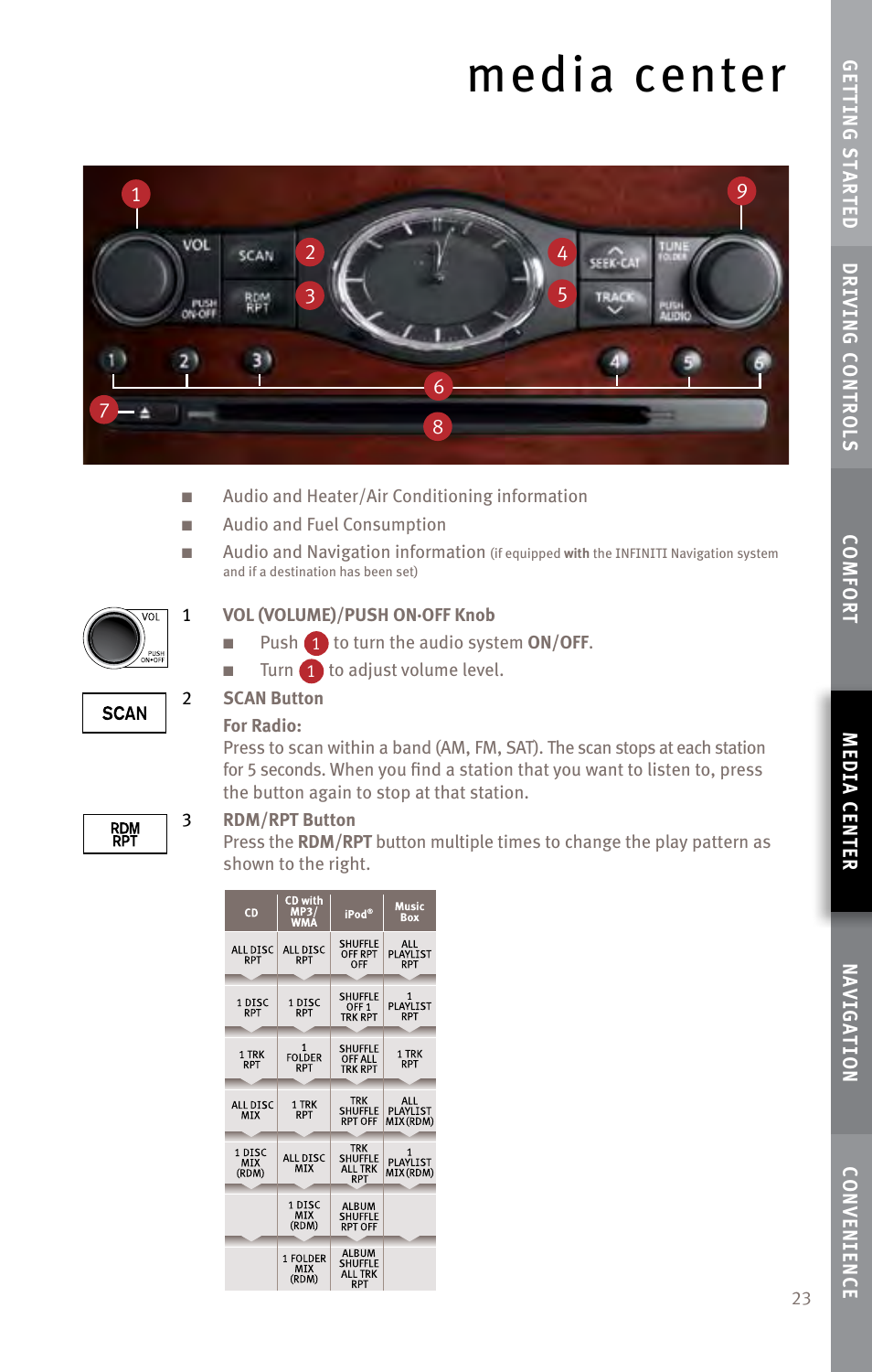Media center | Infiniti EX35 User Manual | Page 25 / 48