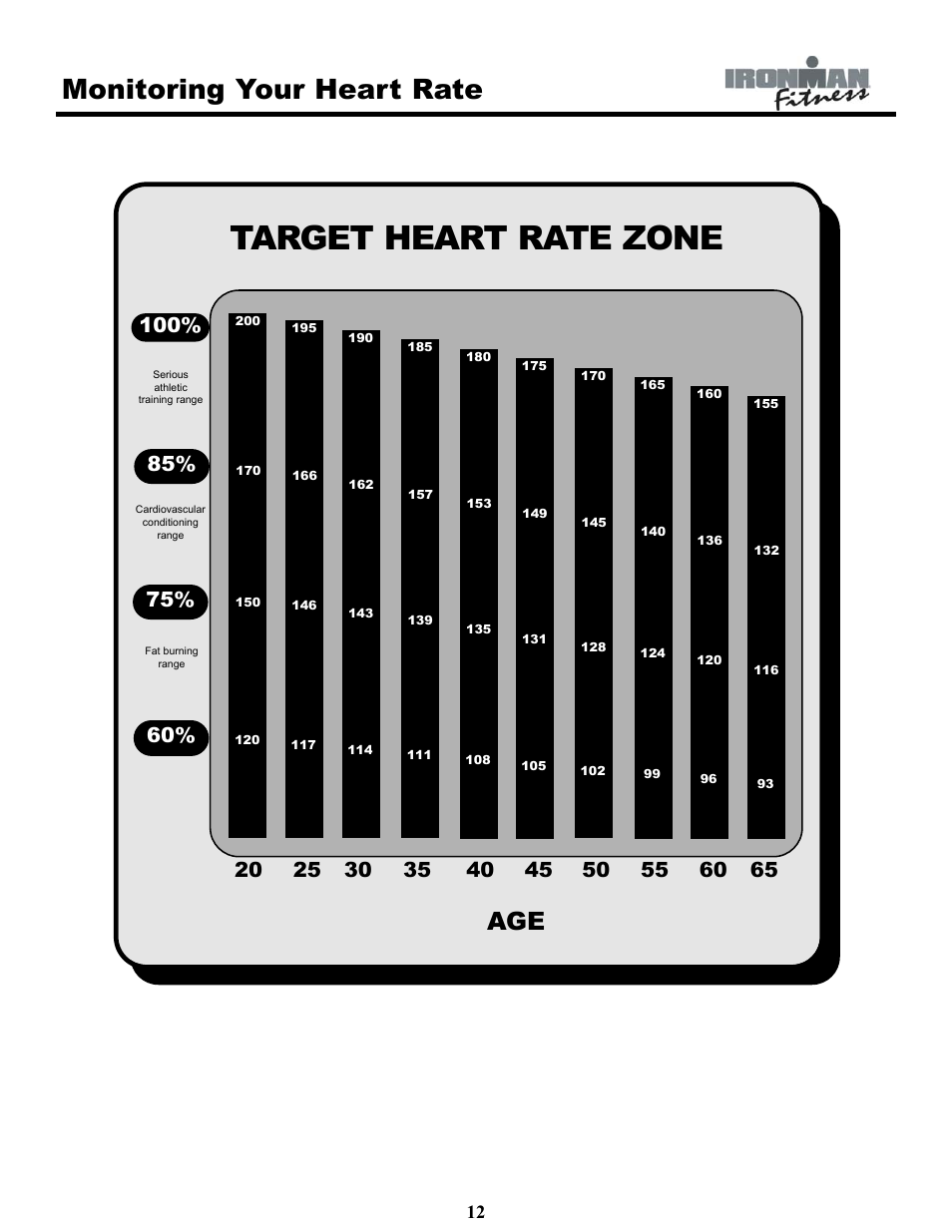 Target heart rate zone, Monitoring your heart rate | Ironman Fitness IRONMAN 120e User Manual | Page 12 / 18