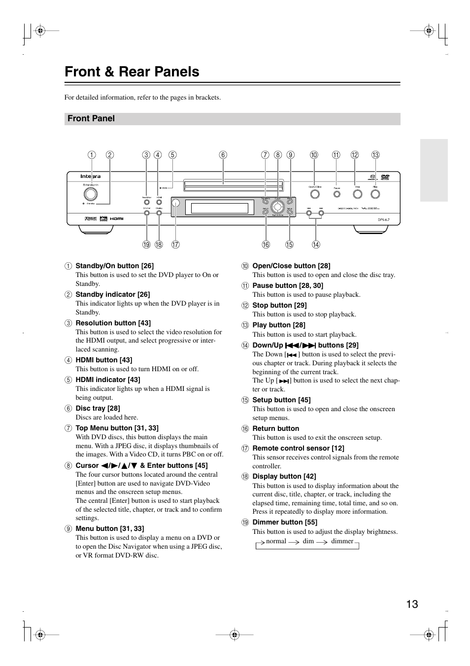 Front & rear panels | Integra DPS-6.7 User Manual | Page 13 / 64