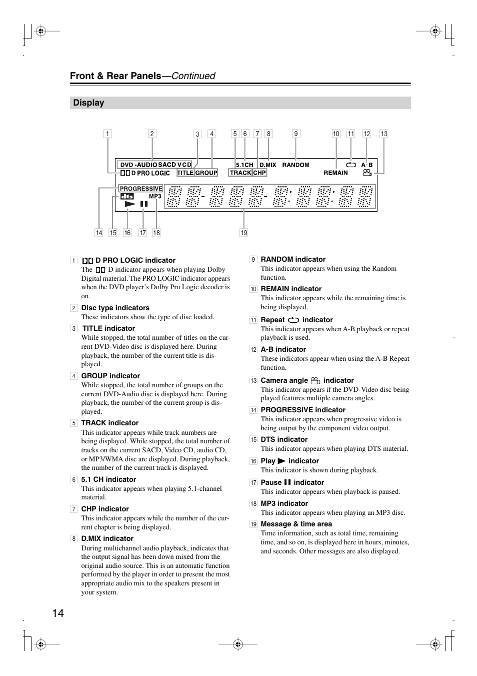 Front & rear panels —continued | Integra DPS-6.7 User Manual | Page 14 / 64