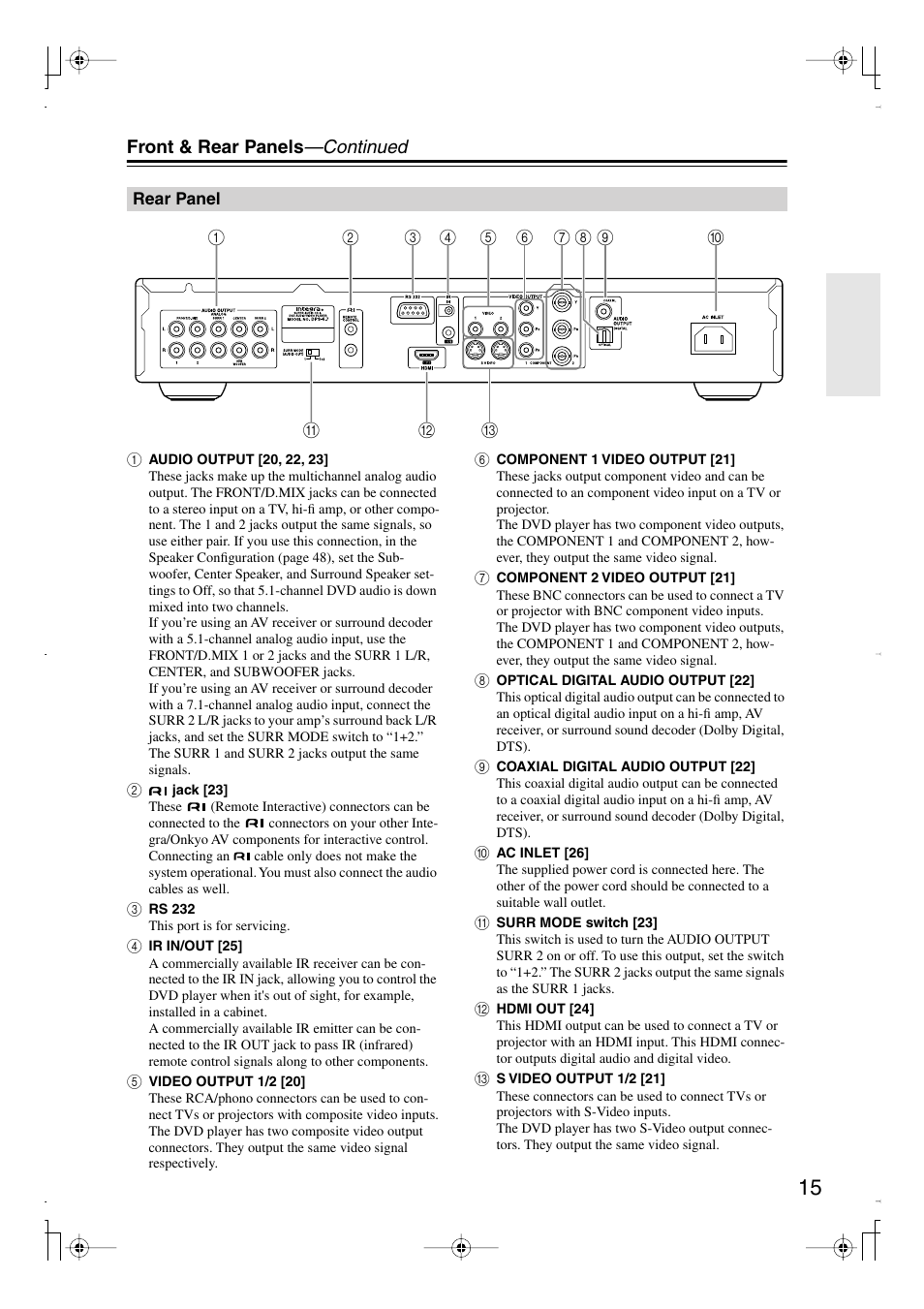 Front & rear panels —continued | Integra DPS-6.7 User Manual | Page 15 / 64