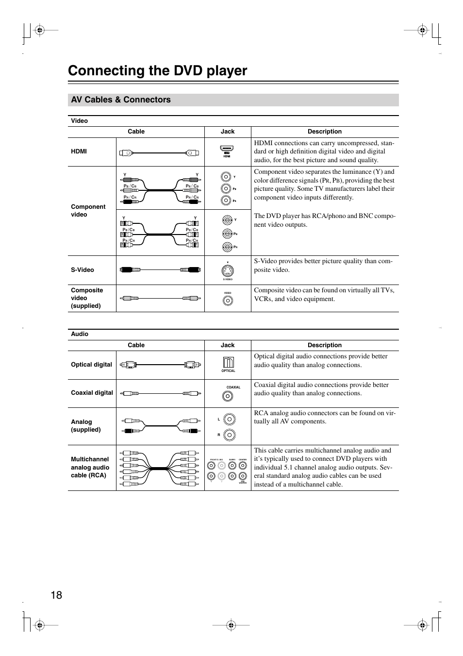 Connecting the dvd player, Av cables & connectors | Integra DPS-6.7 User Manual | Page 18 / 64