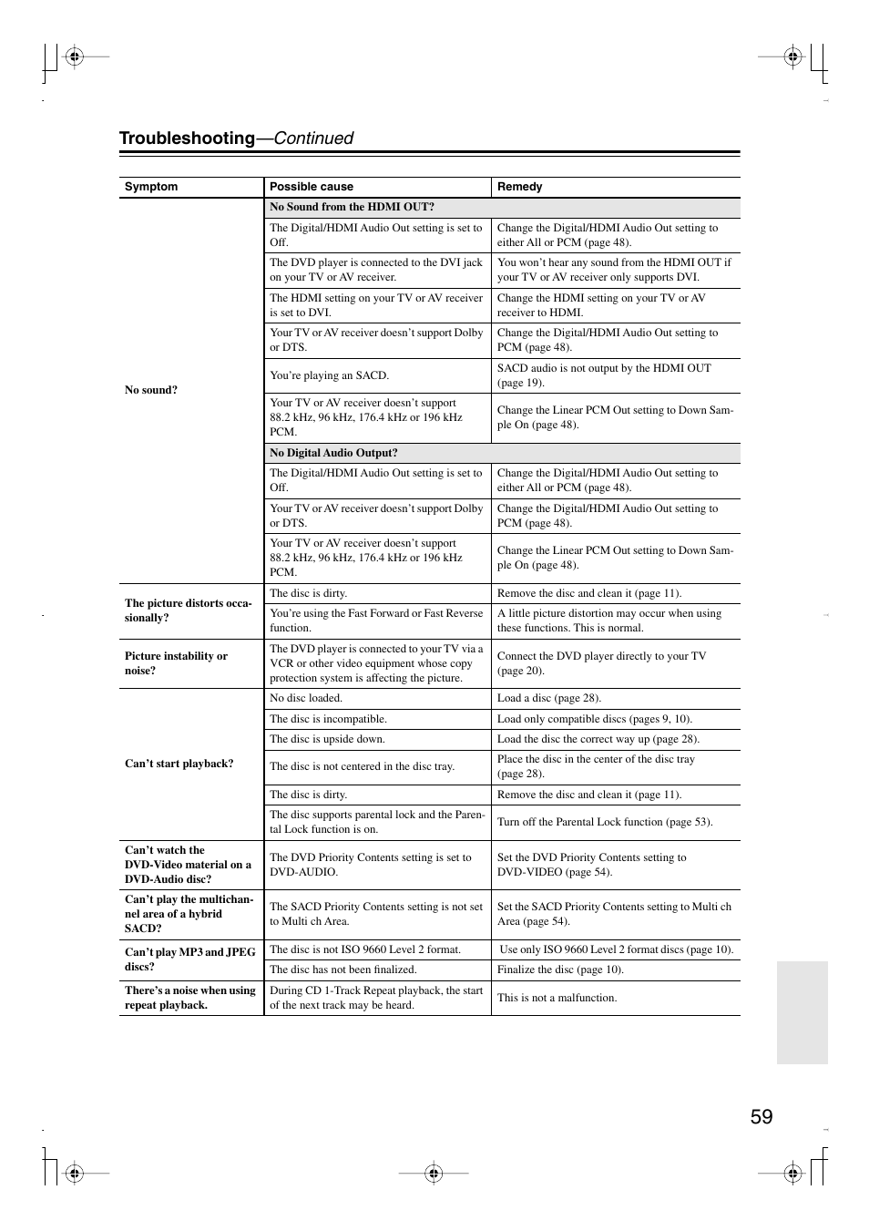 Troubleshooting —continued | Integra DPS-6.7 User Manual | Page 59 / 64