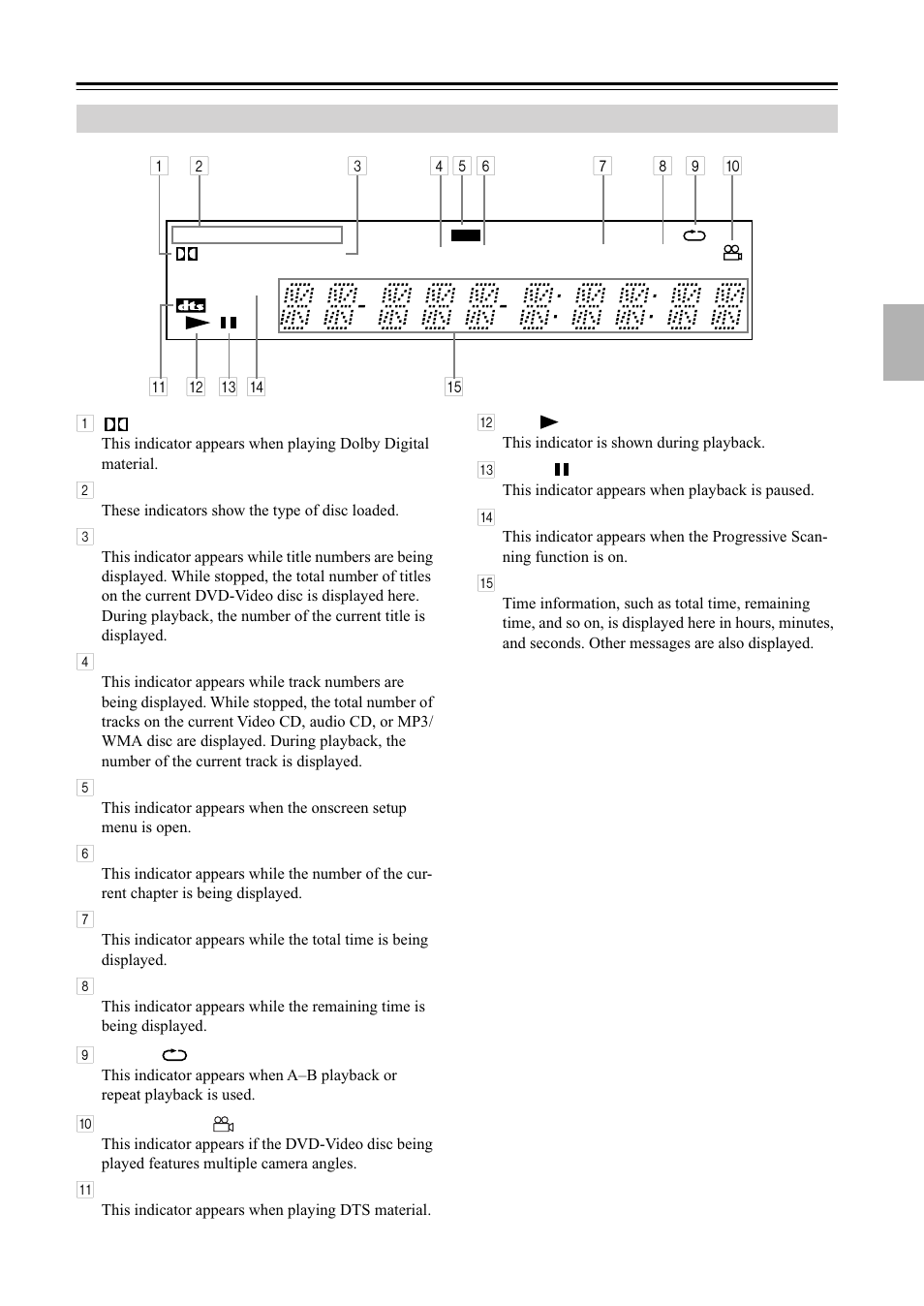 Front & rear panels —continued | Integra DPS-5.4 User Manual | Page 13 / 60