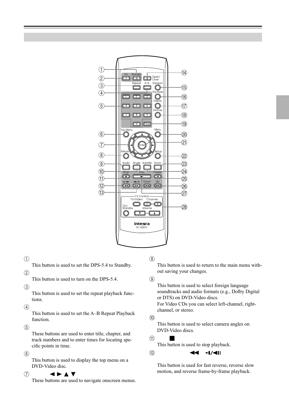 Front & rear panels —continued, Remote controller | Integra DPS-5.4 User Manual | Page 15 / 60