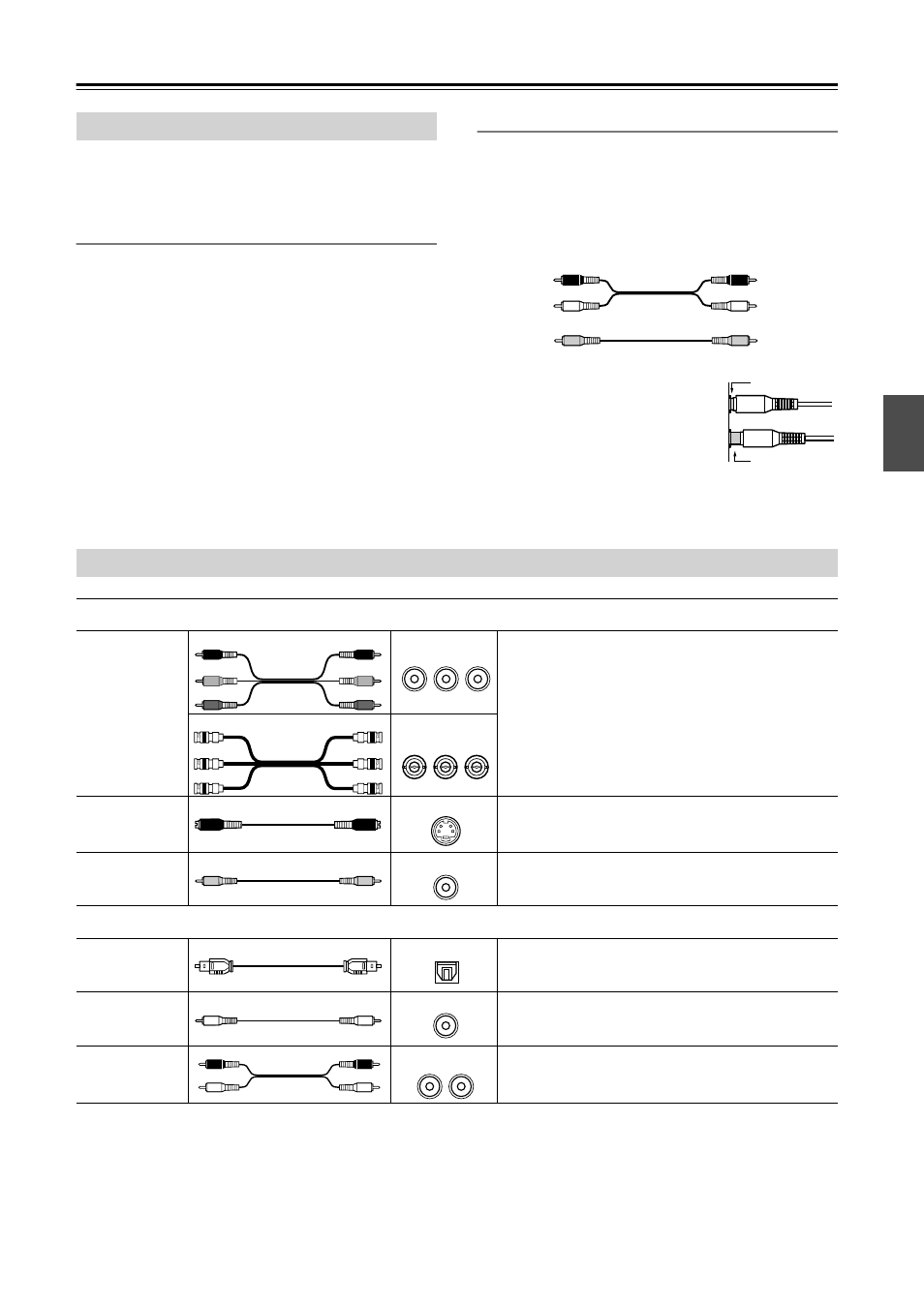 Connecting the dps-5.4, Before making any connections, Av cables & connectors | Integra DPS-5.4 User Manual | Page 17 / 60