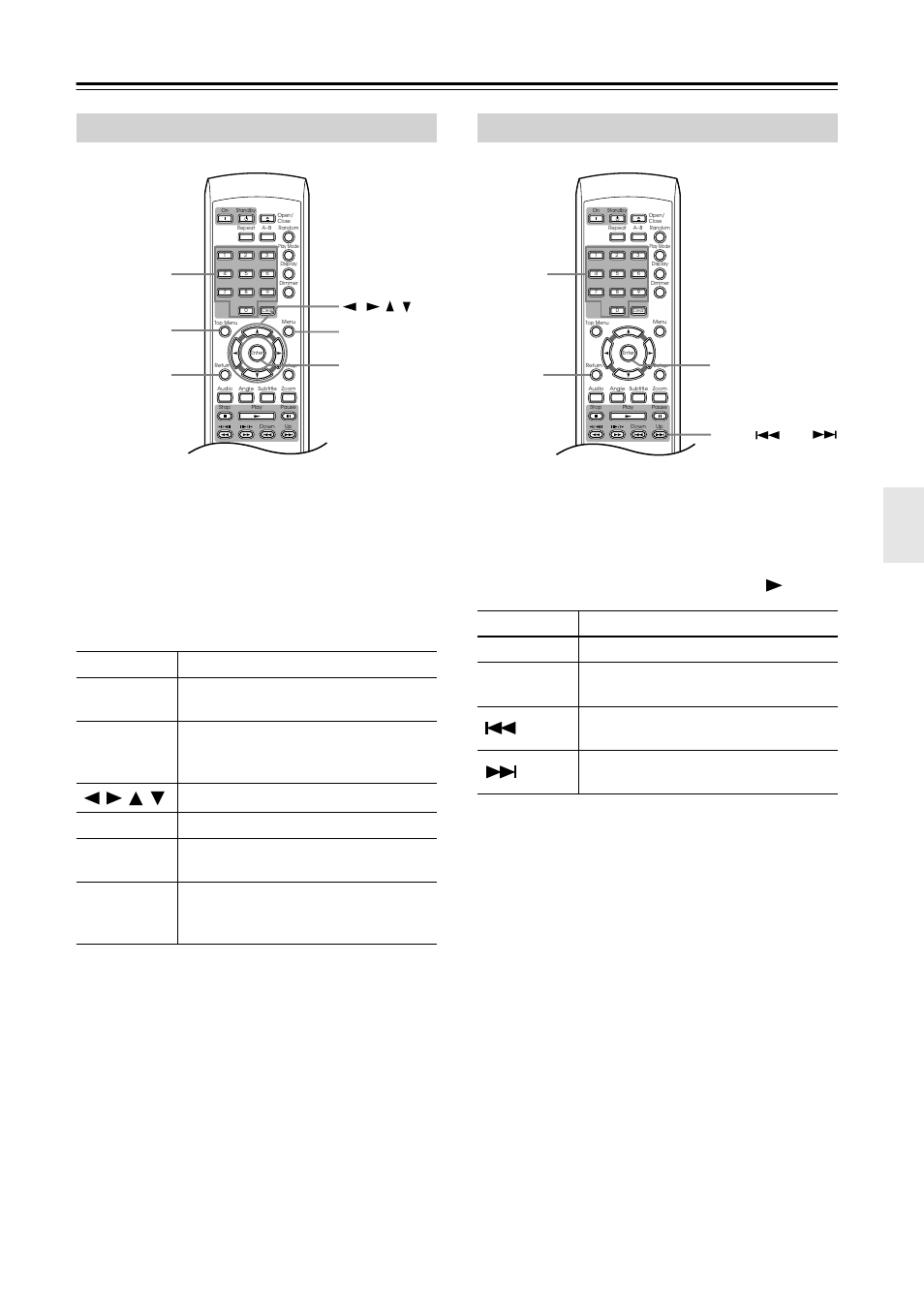 Getting started —continued, Dvd-video disc menus, Video cd pbc menus | Enter menu top menu return / / / numbers, Enter return / up down numbers | Integra DPS-5.4 User Manual | Page 27 / 60