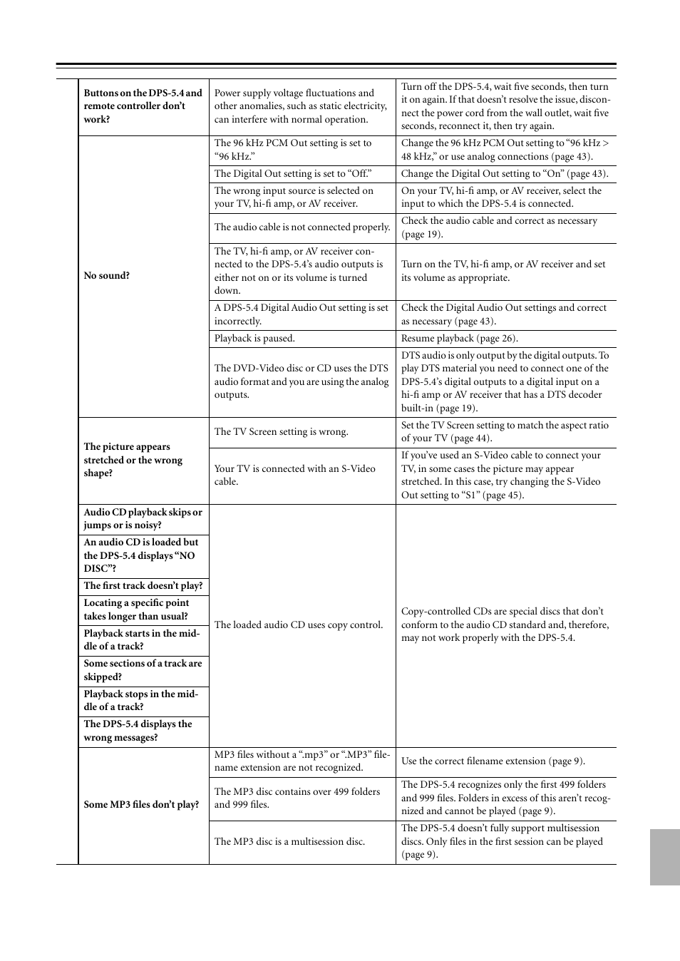 Troubleshooting —continued | Integra DPS-5.4 User Manual | Page 57 / 60