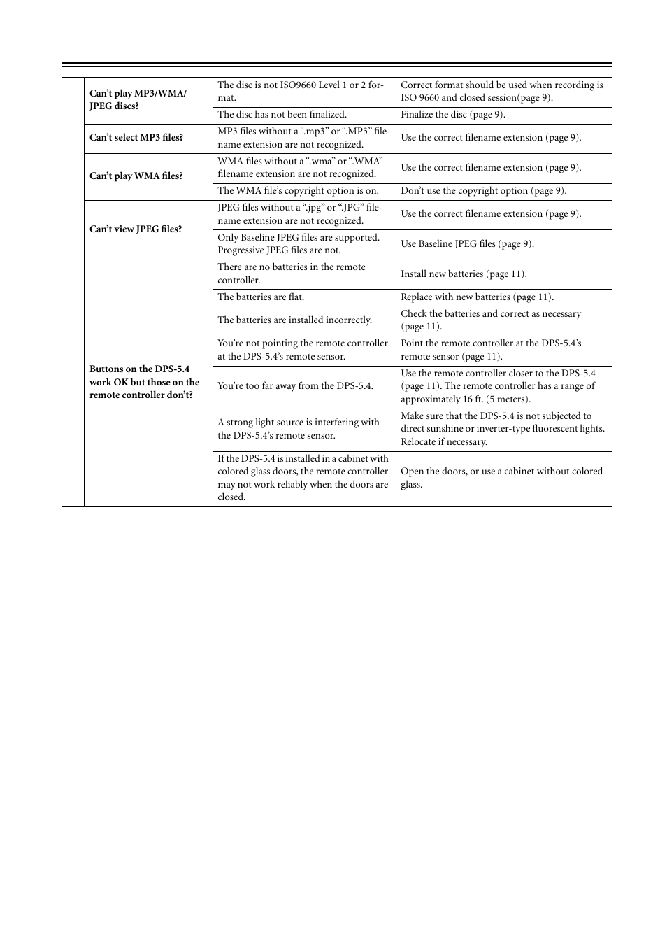 Troubleshooting —continued | Integra DPS-5.4 User Manual | Page 58 / 60