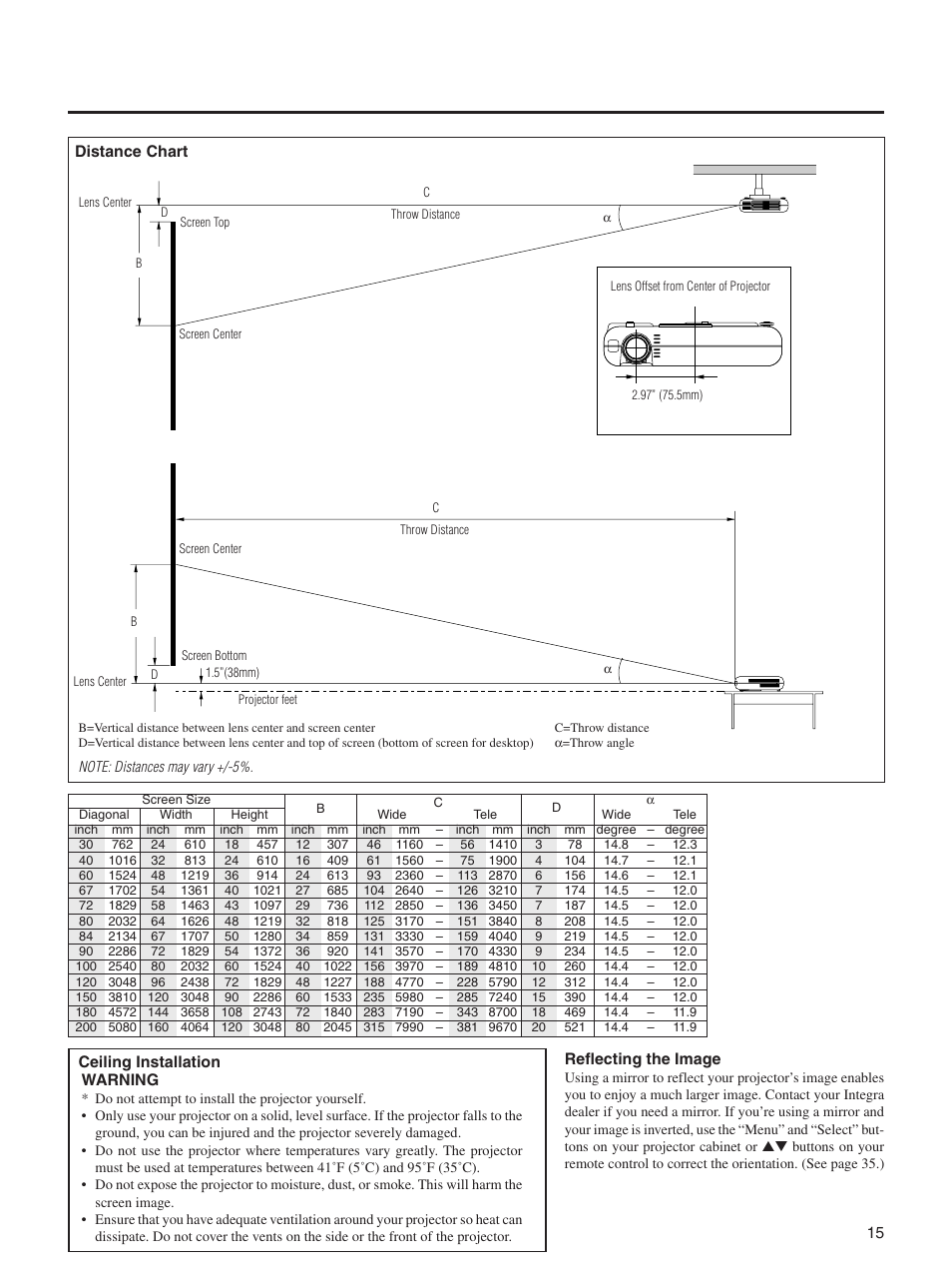 15 warning, Distance chart, Ceiling installation | Reflecting the image | Integra DLV-100 User Manual | Page 15 / 52