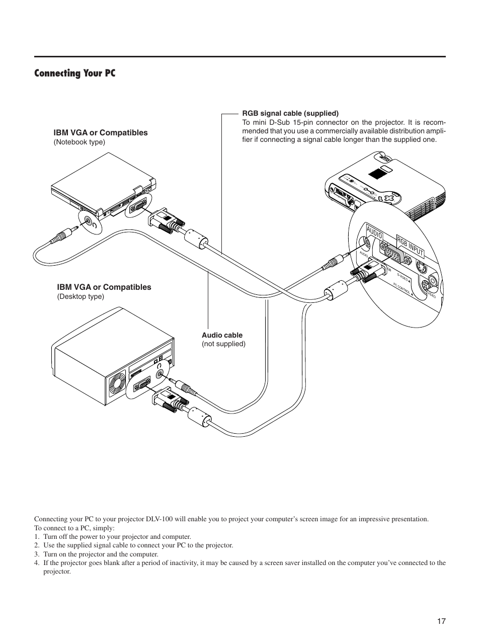 Connecting your pc, Ibm vga or compatibles, Cancel | Rgb input audio | Integra DLV-100 User Manual | Page 17 / 52