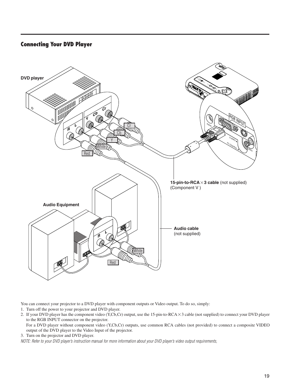 Connecting your dvd player, Cancel | Integra DLV-100 User Manual | Page 19 / 52