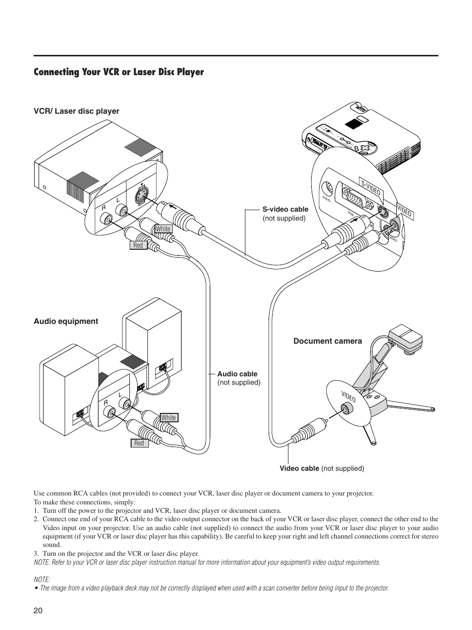 Connecting your vcr or laser disc player, Vcr/ laser disc player, Audio equipment document camera | Pc card usb video s-video rgb audio pc control, Cancel, Video cable (not supplied) red white red white | Integra DLV-100 User Manual | Page 20 / 52