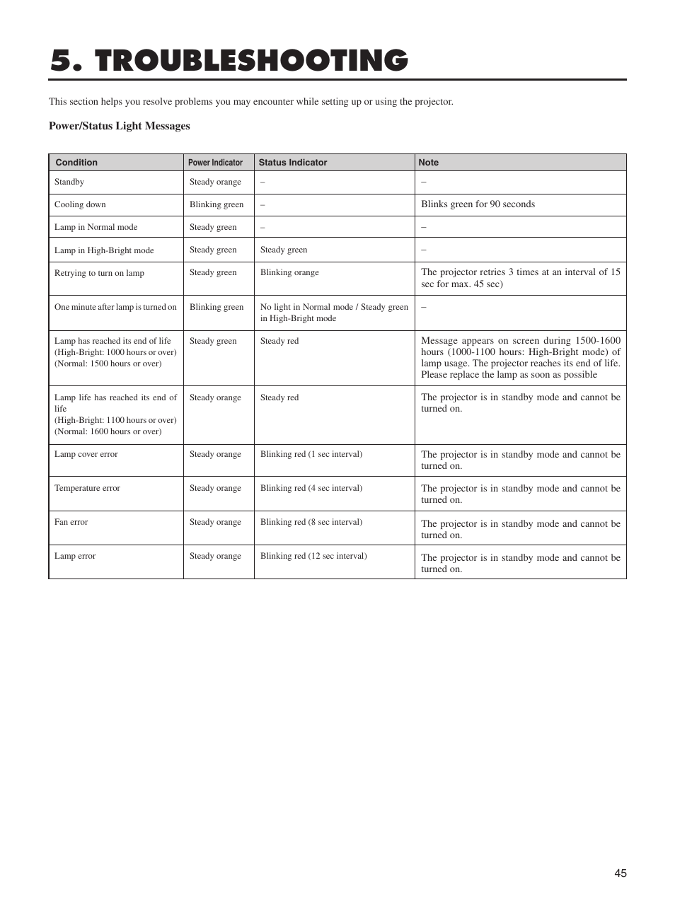 Troubleshooting | Integra DLV-100 User Manual | Page 45 / 52