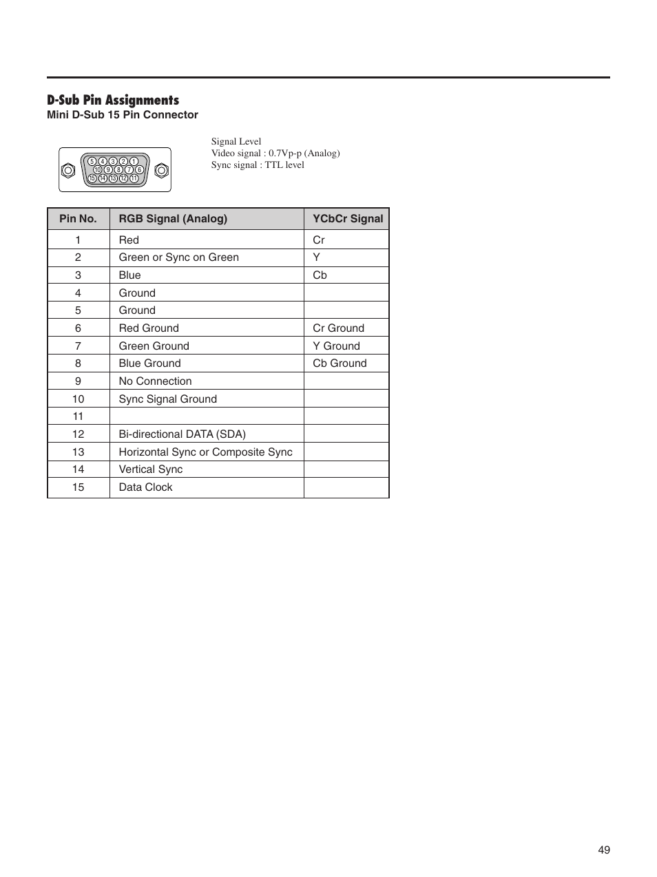 D-sub pin assignments | Integra DLV-100 User Manual | Page 49 / 52