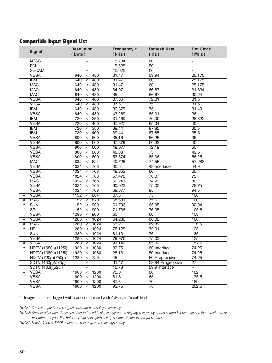 Compatible input signal list | Integra DLV-100 User Manual | Page 50 / 52