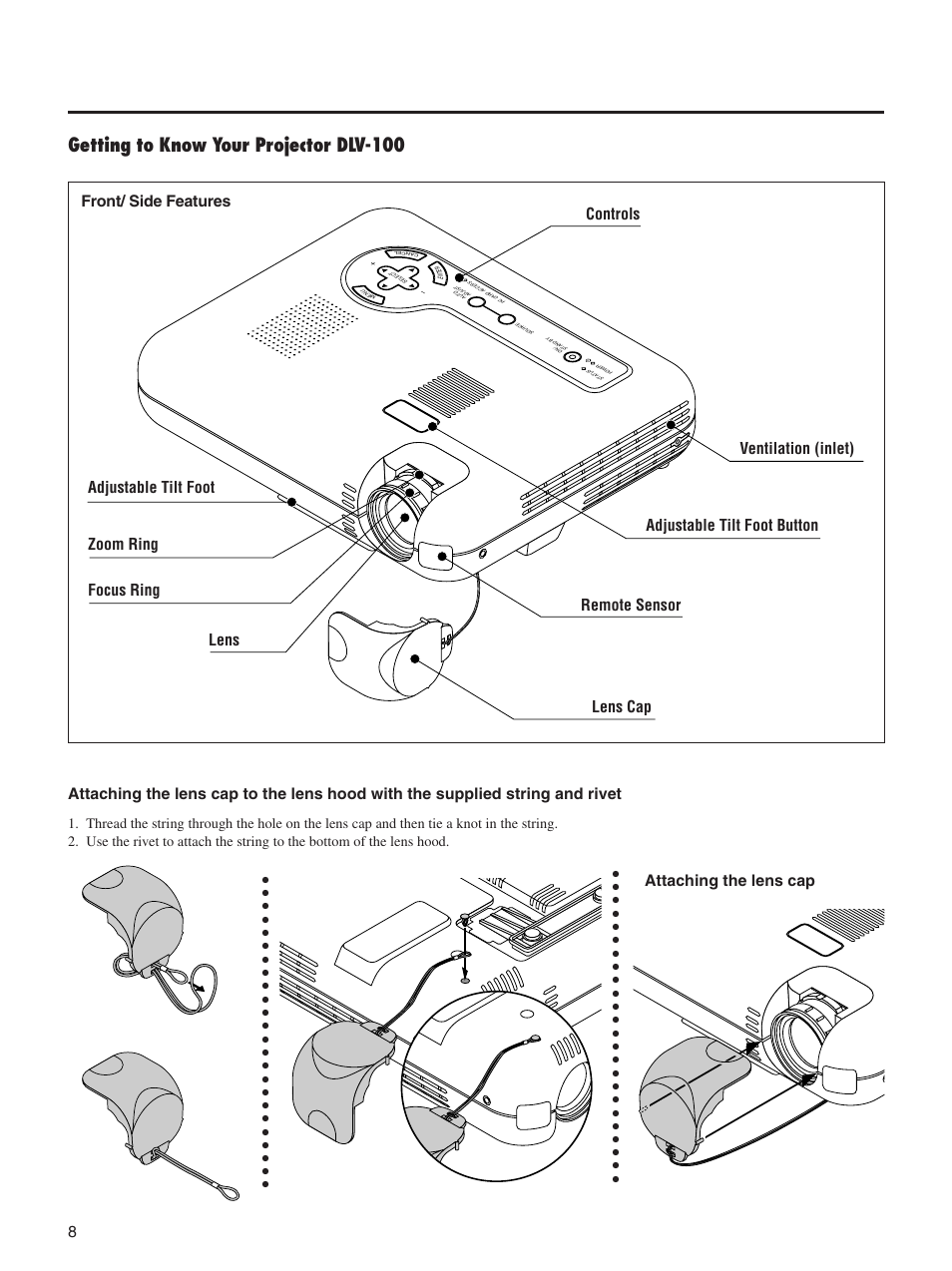 Getting to know your projector dlv-100, Attaching the lens cap | Integra DLV-100 User Manual | Page 8 / 52