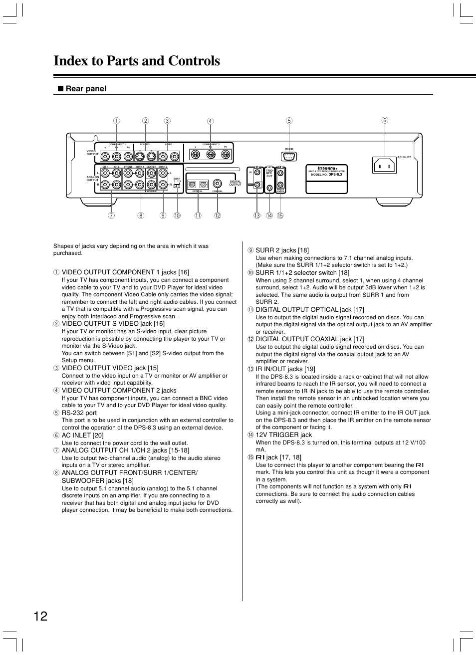 Index to parts and controls, Rear panel, 1 video output component 1 jacks [16 | 2 video output s video jack [16, 3 video output video jack [15, 4 video output component 2 jacks, 5 rs-232 port, 6 ac inlet [20, 9 surr 2 jacks [18, Digital output optical jack [17 | Integra DPS-8.3 User Manual | Page 12 / 76