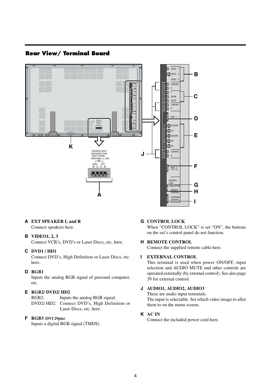 Rear view/ terminal board, Digital rgb), Dvi 29pin) | Integra PLA-50V1 User Manual | Page 10 / 57