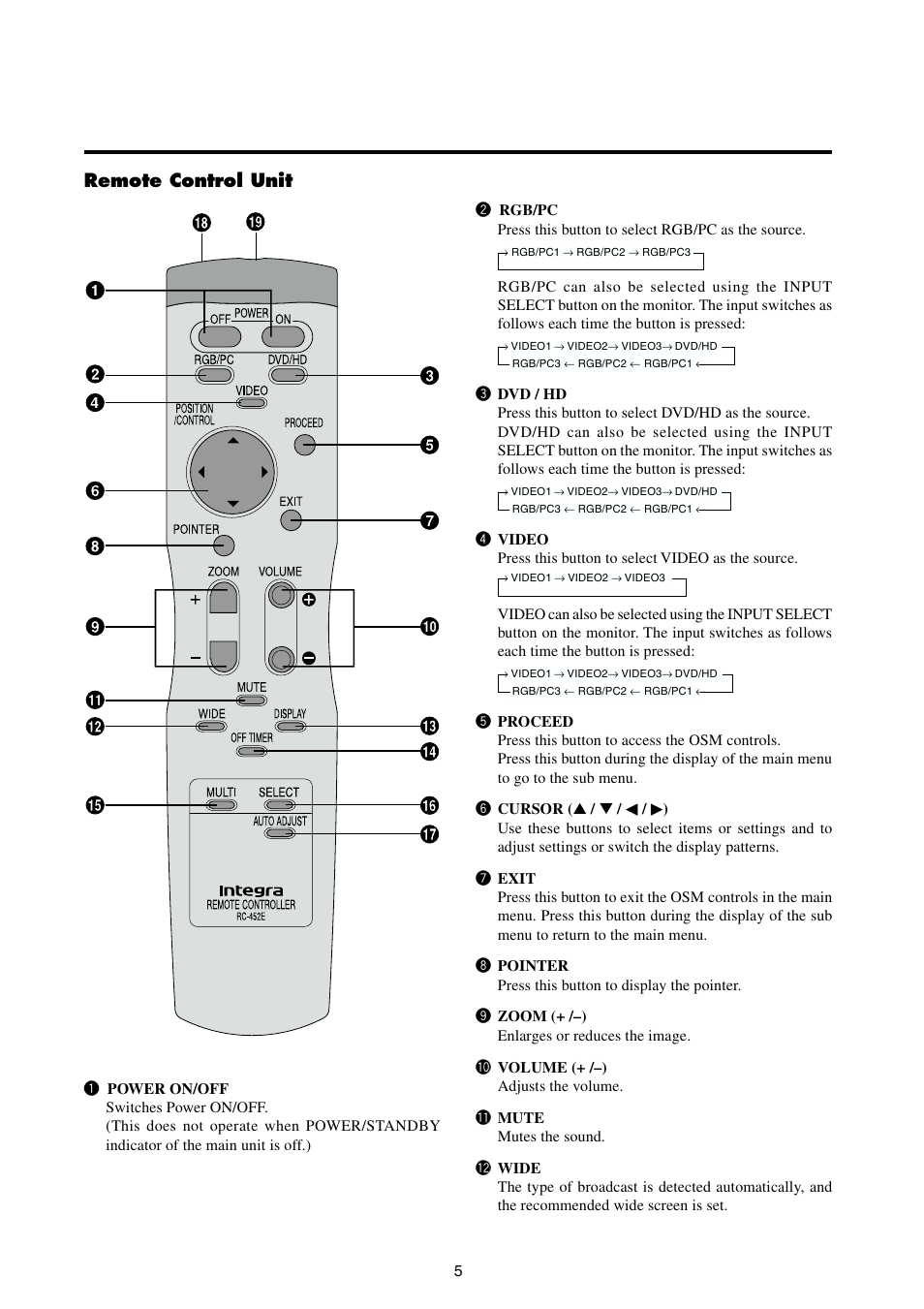 Remote control unit | Integra PLA-50V1 User Manual | Page 11 / 57