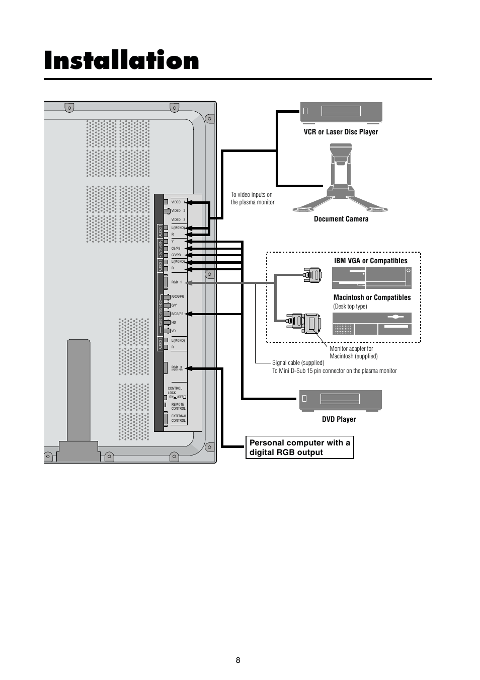 Installation, Personal computer with a digital rgb output, Macintosh or compatibles | Integra PLA-50V1 User Manual | Page 14 / 57
