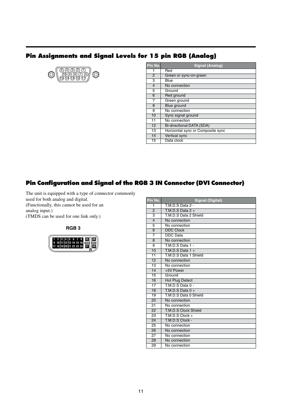 Rgb 3 | Integra PLA-50V1 User Manual | Page 17 / 57