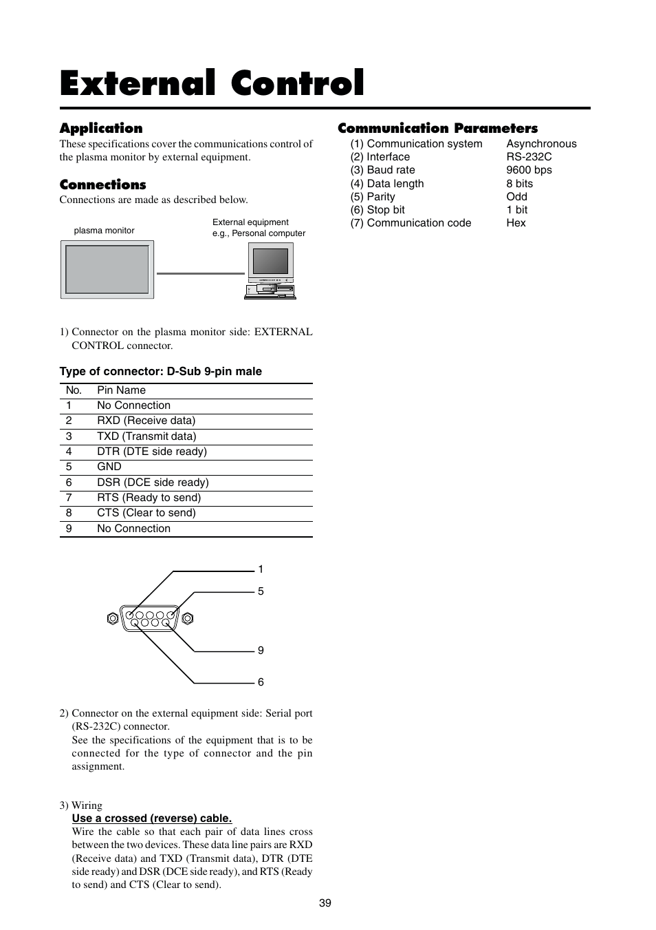 External control | Integra PLA-50V1 User Manual | Page 45 / 57