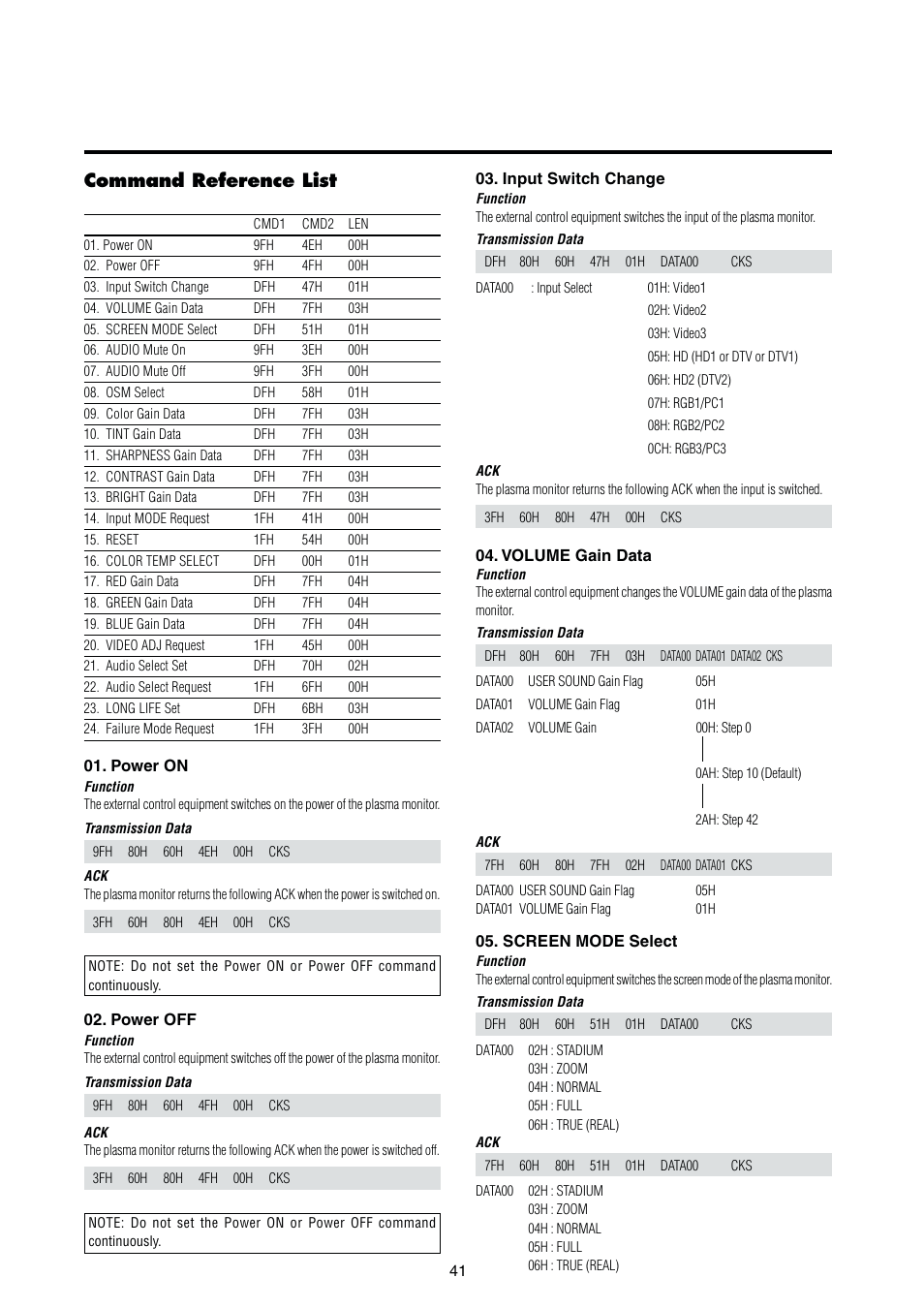 Command reference list | Integra PLA-50V1 User Manual | Page 47 / 57