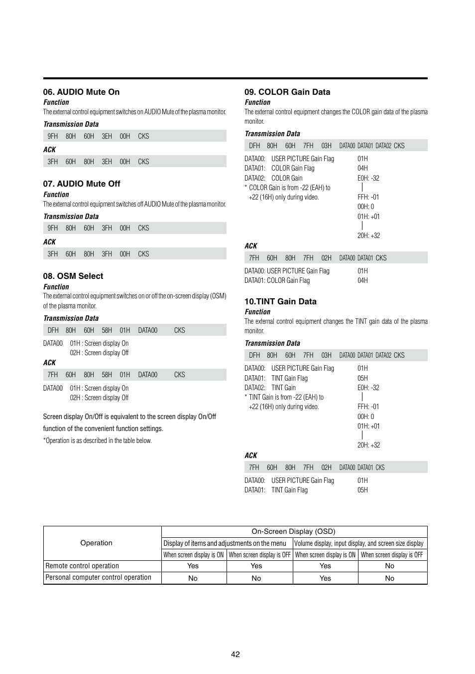 Integra PLA-50V1 User Manual | Page 48 / 57