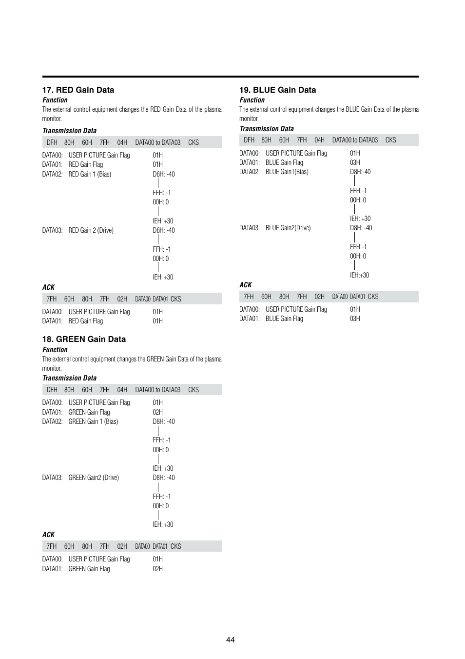 Integra PLA-50V1 User Manual | Page 50 / 57