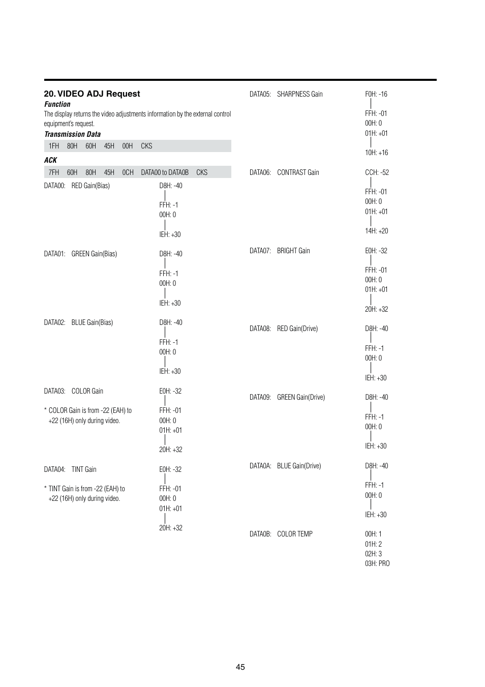 Integra PLA-50V1 User Manual | Page 51 / 57