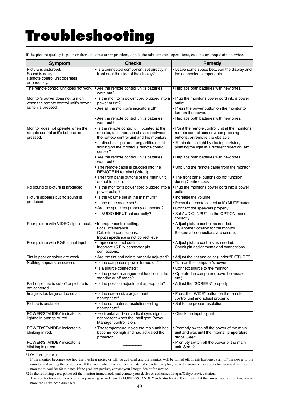 Troubleshooting | Integra PLA-50V1 User Manual | Page 55 / 57