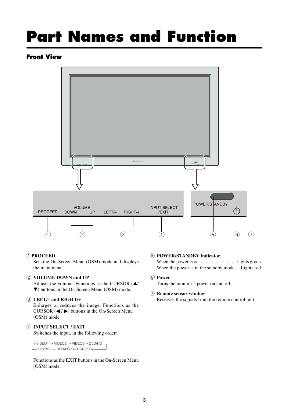Part names and function, Front view | Integra PLA-50V1 User Manual | Page 9 / 57