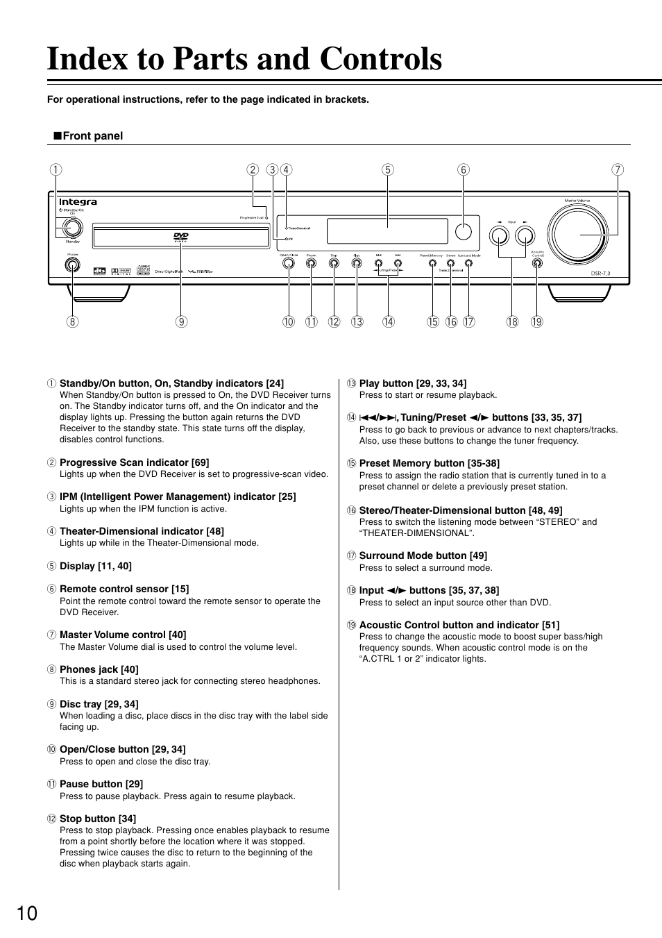 Index to parts and controls | Integra DSR-7.3 User Manual | Page 10 / 88