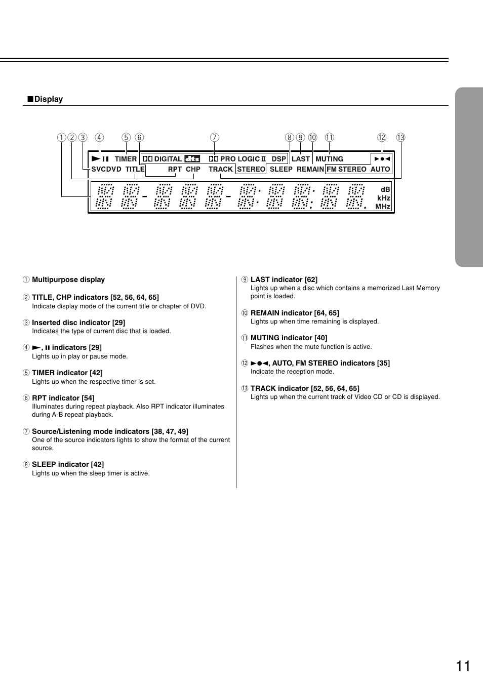 Integra DSR-7.3 User Manual | Page 11 / 88