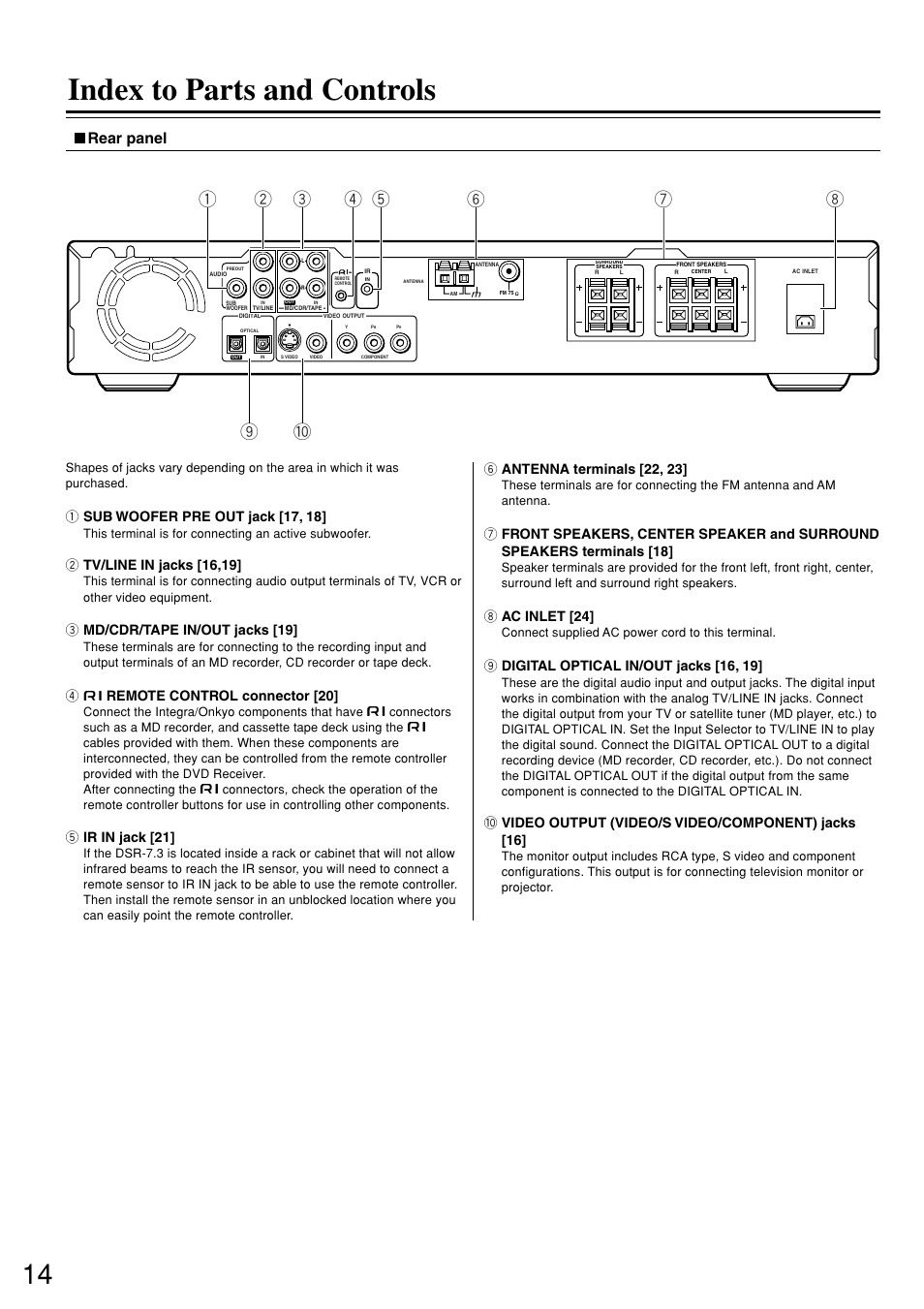 Index to parts and controls, Rear panel, 3 md/cdr/tape in/out jacks [19 | 4 z remote control connector [20, 5 ir in jack [21, 8 ac inlet [24, 0 video output (video/s video/component) jacks [16 | Integra DSR-7.3 User Manual | Page 14 / 88